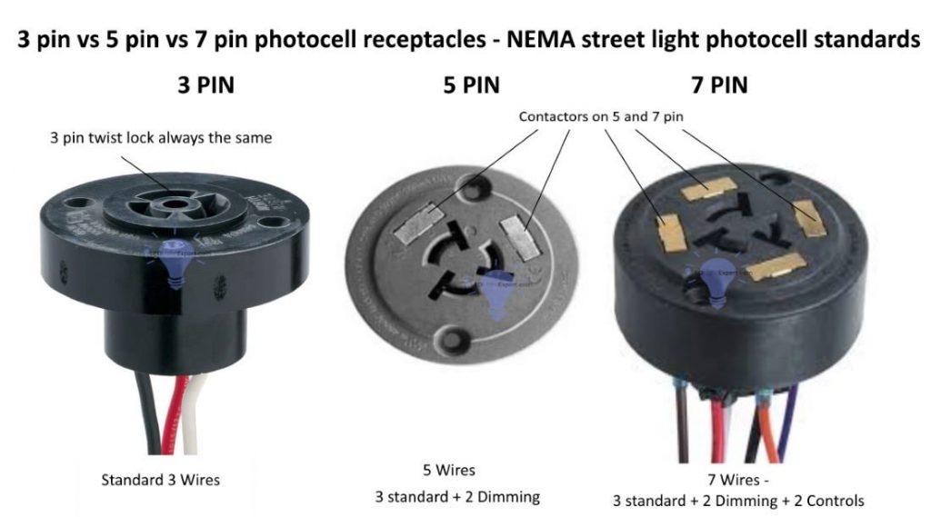 3 PIN VS 5 PIN VS 7 PIN PHOTOCELL RECEPTACLES NEMA STREET LIGHT