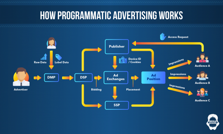 RTB Meaning, Explained: Everything You Need To Know About Real-Time